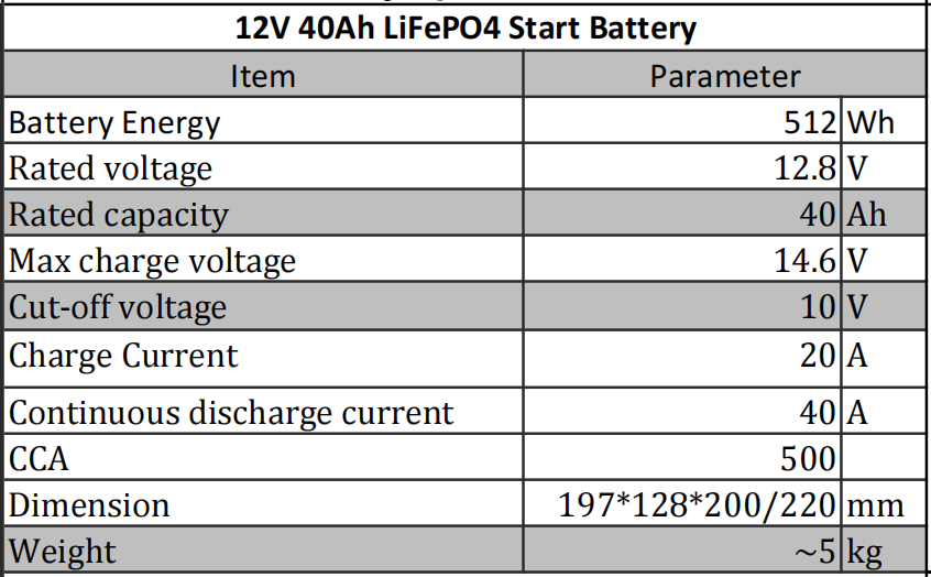 12.8V 40AH Specification.png