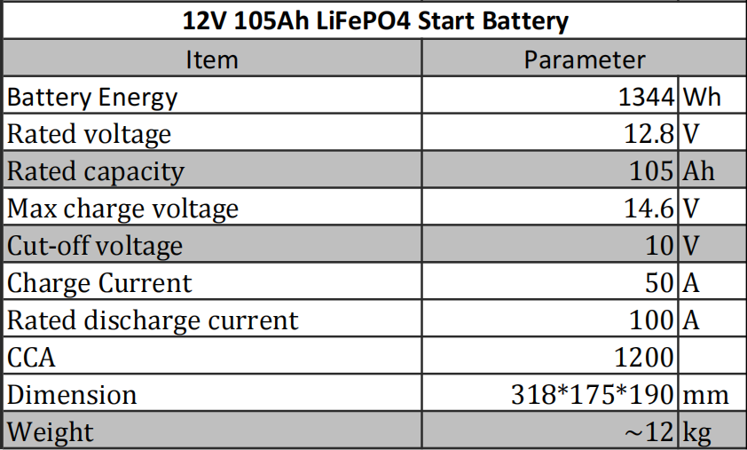 12.8V 105AH Specification.png