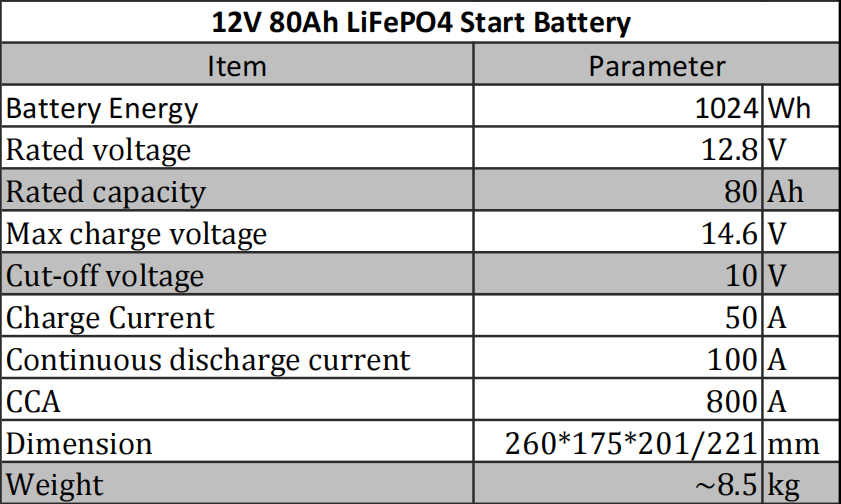12.8V 80AH Specification.png